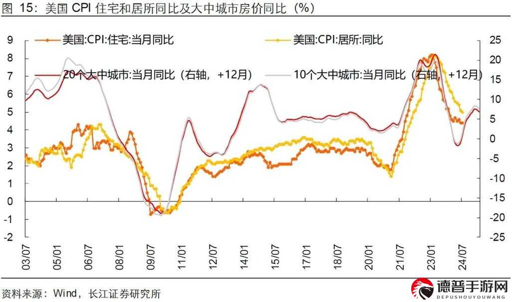 美联储未来将关注所有数据，市场波动下的应对策略